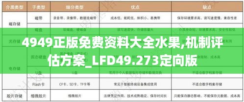 4949正版免费资料大全水果,机制评估方案_LFD49.273定向版