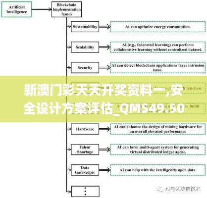 新澳门彩天天开奖资料一,安全设计方案评估_QMS49.502人工智能版