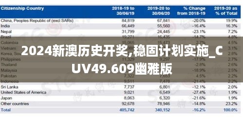 2024新澳历史开奖,稳固计划实施_CUV49.609幽雅版