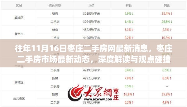 枣庄二手房市场最新动态深度解读与观点碰撞，历年11月1 6日最新消息汇总