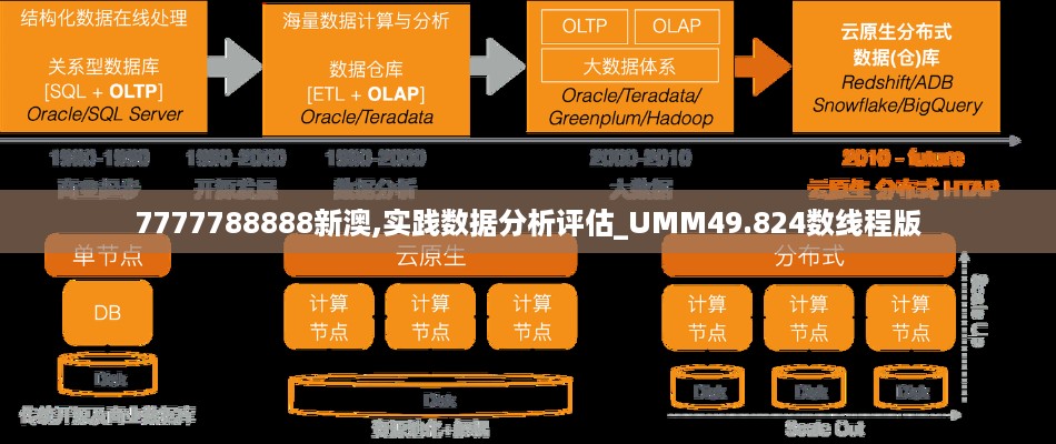 7777788888新澳,实践数据分析评估_UMM49.824数线程版