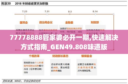 77778888管家婆必开一期,快速解决方式指南_GEN49.808味道版