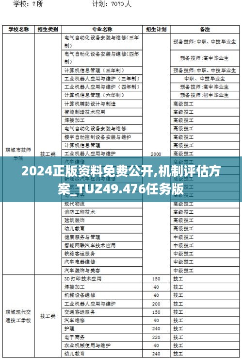 2024正版资料免费公开,机制评估方案_TUZ49.476任务版