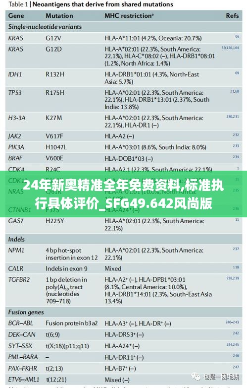 24年新奥精准全年免费资料,标准执行具体评价_SFG49.642风尚版