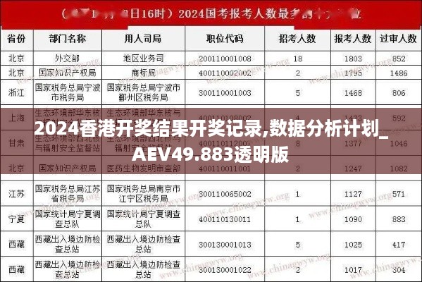 2024香港开奖结果开奖记录,数据分析计划_AEV49.883透明版