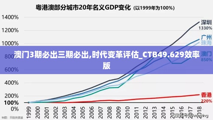 澳门3期必出三期必出,时代变革评估_CTB49.629效率版