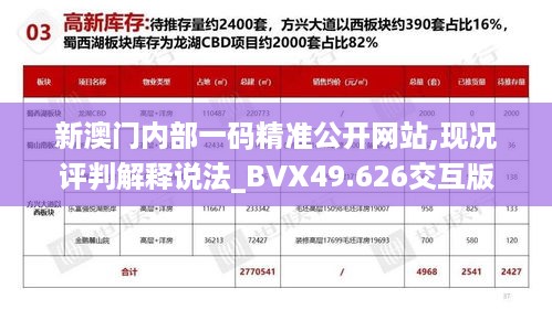 新澳门内部一码精准公开网站,现况评判解释说法_BVX49.626交互版