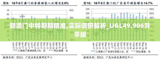 新澳门中特期期精准,实际调研解析_UGL49.906共享版