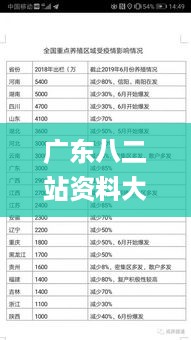 广东八二站资料大全正版官网,全面数据分析_KFV49.562DIY版