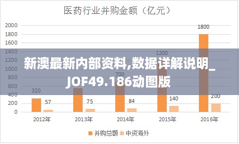 新澳最新内部资料,数据详解说明_JOF49.186动图版