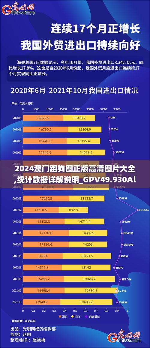 2024澳门跑狗图正版高清图片大全,统计数据详解说明_GPV49.930Allergo版(意为轻快)