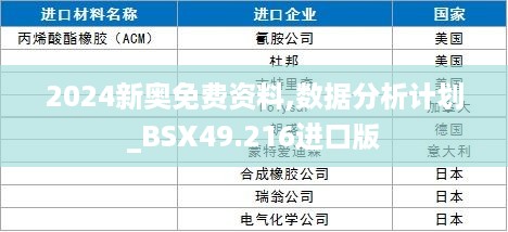 2024新奥免费资料,数据分析计划_BSX49.216进口版