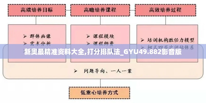 新奥最精准资料大全,打分排队法_GYU49.882影音版