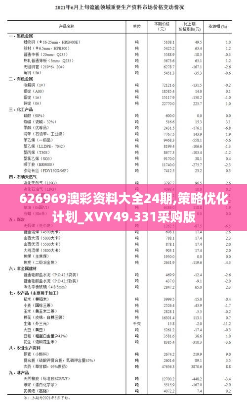 626969澳彩资料大全24期,策略优化计划_XVY49.331采购版