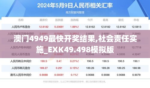 澳门4949最快开奖结果,社会责任实施_EXK49.498模拟版