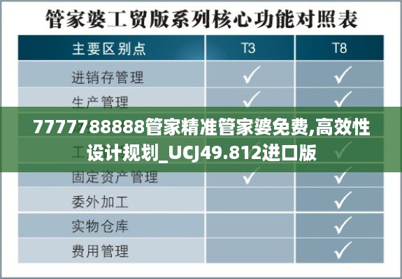 7777788888管家精准管家婆免费,高效性设计规划_UCJ49.812进口版