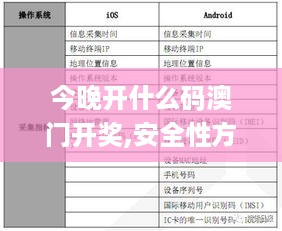 今晚开什么码澳门开奖,安全性方案执行_HRI49.517业界版