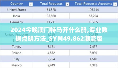 2024今晚澳门特马开什么码,专业数据点明方法_SYM49.862潮流版