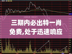 三期内必出特一肖免费,处于迅速响应执行_LQY49.872商务版