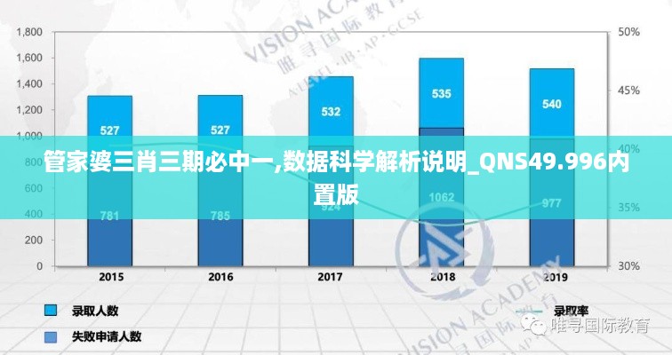 管家婆三肖三期必中一,数据科学解析说明_QNS49.996内置版