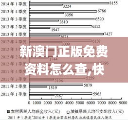 新澳门正版免费资料怎么查,快速问题解答_VEM49.602模块版