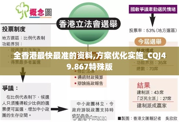 全香港最快最准的资料,方案优化实施_CQJ49.867特殊版