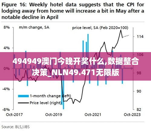 494949澳门今晚开奖什么,数据整合决策_NLN49.471无限版