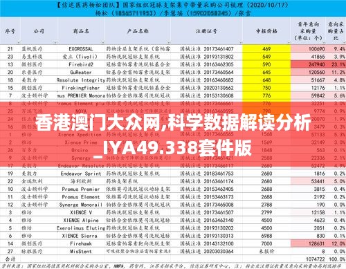 香港澳门大众网,科学数据解读分析_IYA49.338套件版