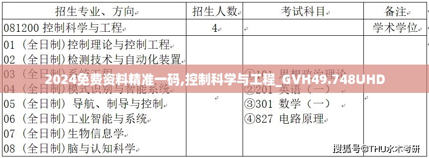 2024免费资料精准一码,控制科学与工程_GVH49.748UHD