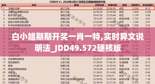 白小姐期期开奖一肖一特,实时异文说明法_JDD49.572硬核版