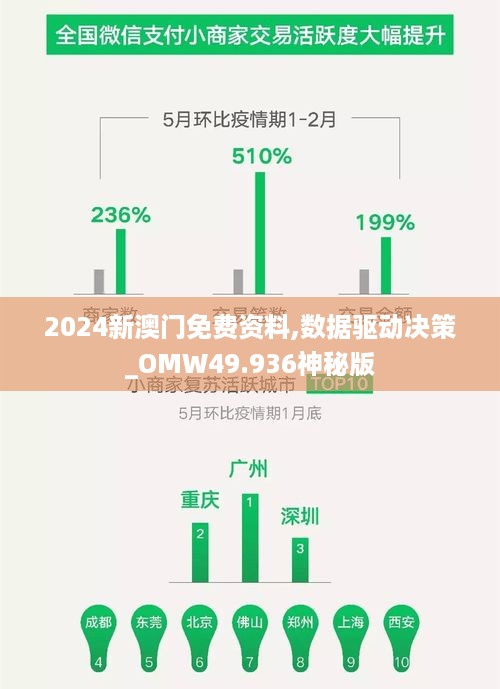 2024新澳门免费资料,数据驱动决策_OMW49.936神秘版