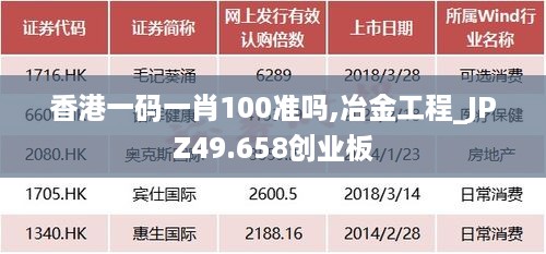 香港一码一肖100准吗,冶金工程_JPZ49.658创业板