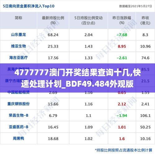 4777777澳门开奖结果查询十几,快速处理计划_BDF49.484外观版