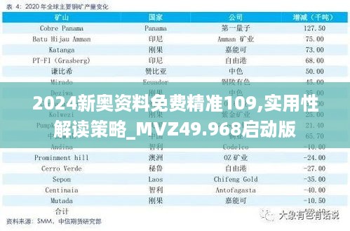 2024新奥资料免费精准109,实用性解读策略_MVZ49.968启动版