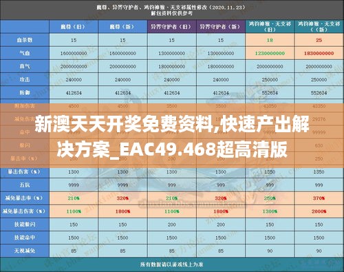 新澳天天开奖免费资料,快速产出解决方案_EAC49.468超高清版