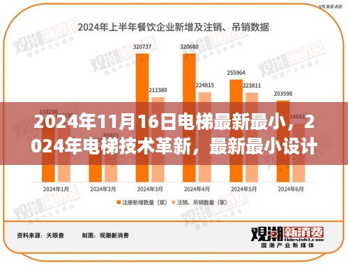 未来电梯风采抢鲜看，2024年最新最小设计趋势与体验分享