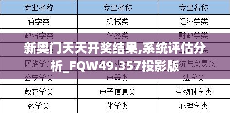 新奥门天天开奖结果,系统评估分析_FQW49.357投影版