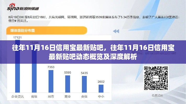 往年11月16日信用宝贴吧动态深度解析与概览