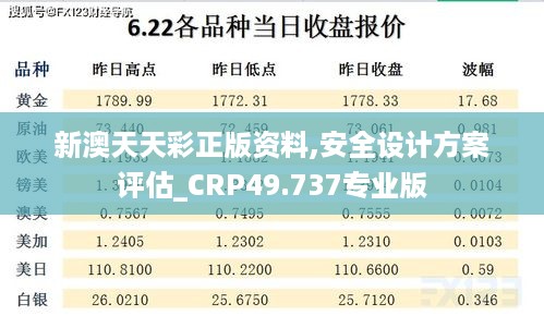 新澳天天彩正版资料,安全设计方案评估_CRP49.737专业版