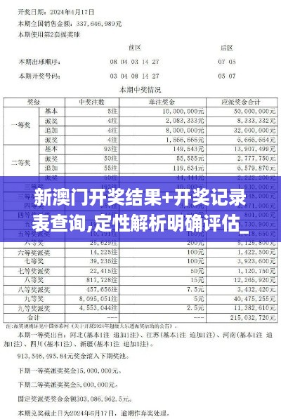 新澳门开奖结果+开奖记录表查询,定性解析明确评估_KQW49.175清新版