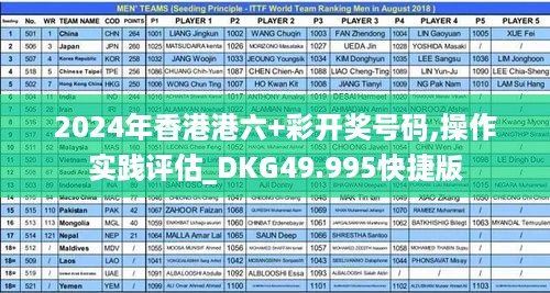 2024年香港港六+彩开奖号码,操作实践评估_DKG49.995快捷版