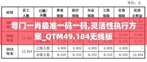 粤门一肖最准一码一码,灵活性执行方案_QTM49.184无线版