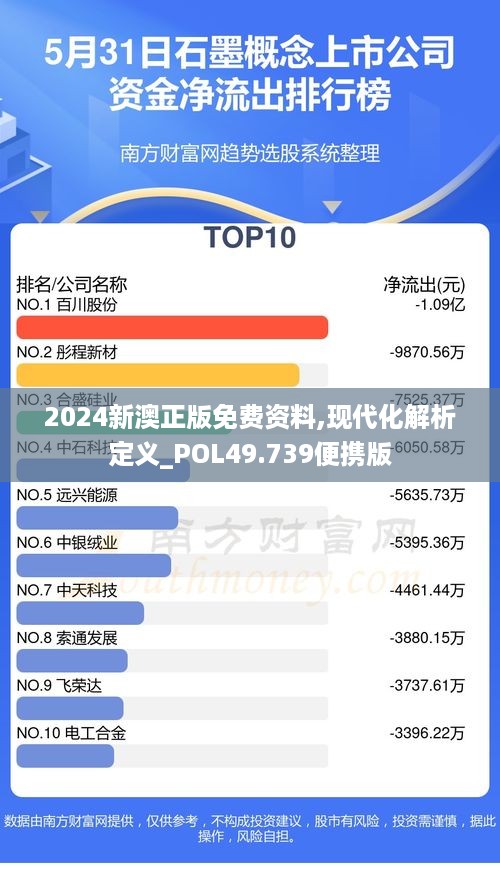 2024新澳正版免费资料,现代化解析定义_POL49.739便携版