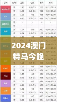 2024澳门特马今晚开奖一,统计信息解析说明_YKT49.862跨界版