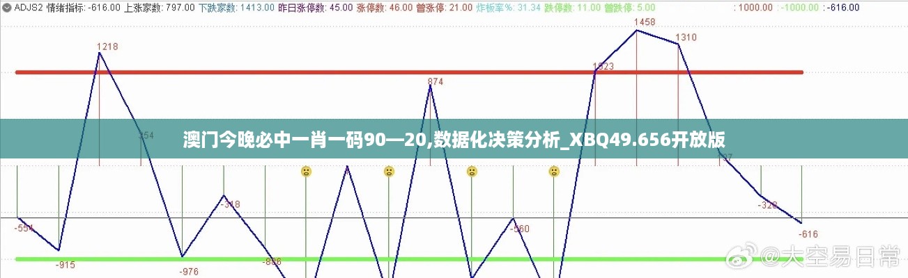 澳门今晚必中一肖一码90—20,数据化决策分析_XBQ49.656开放版