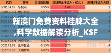 新澳门免费资料挂牌大全,科学数据解读分析_KSF49.930乐享版