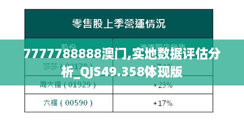 7777788888澳门,实地数据评估分析_QJS49.358体现版