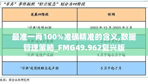 最准一肖100%准确精准的含义,数据管理策略_FMG49.962复兴版