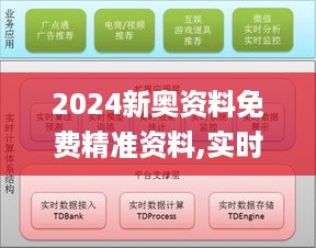 2024新奥资料免费精准资料,实时数据分析_MXA49.487社区版