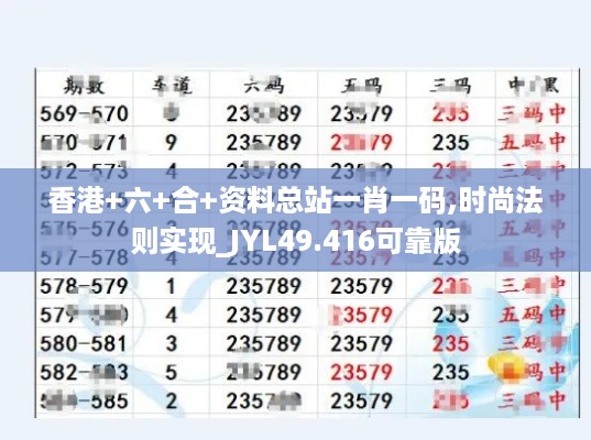 香港+六+合+资料总站一肖一码,时尚法则实现_JYL49.416可靠版